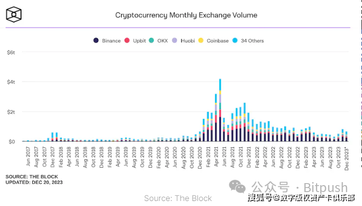 万字解析去中心化永续交易所：现状、趋势及投资价值