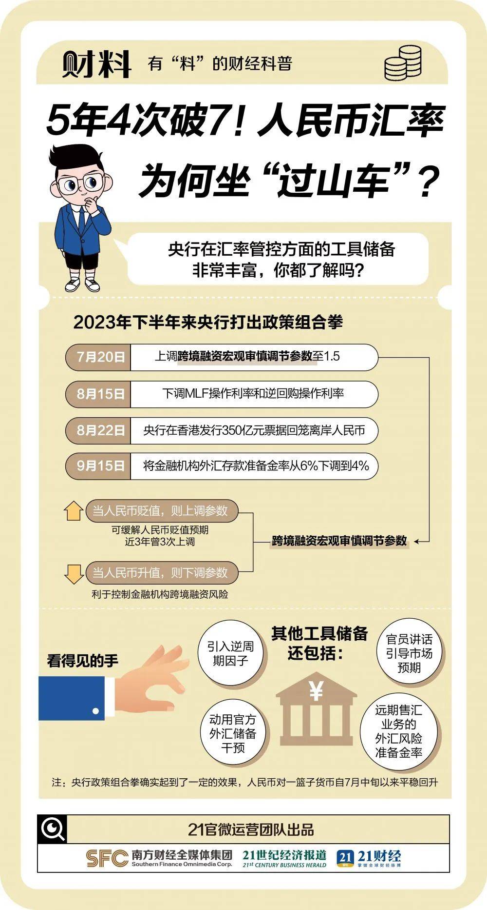 人民币突然飙涨！原因大曝光