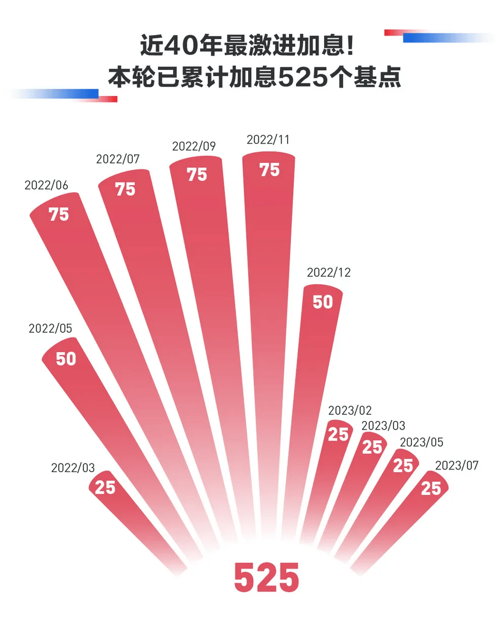 人民币突然飙涨！原因大曝光