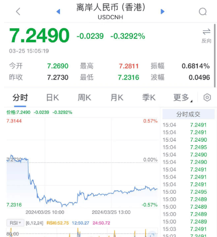 今天！人民币突发，A股跳水！