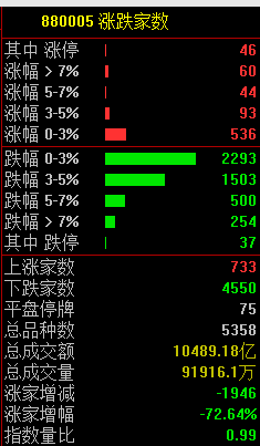 今天！人民币突发，A股跳水！