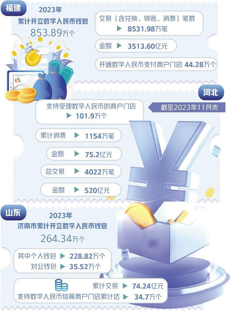 数字人民币应用场景持续拓宽