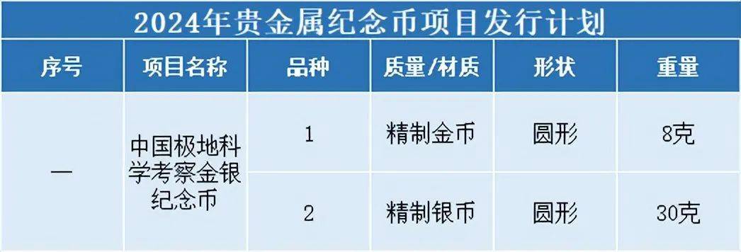 4月预约，有6币1钞要来，又要秒光了