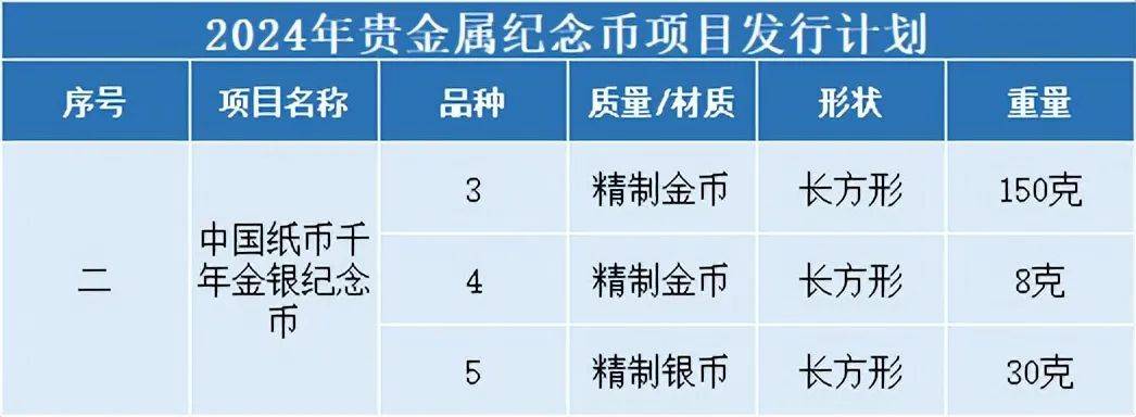 4月预约，有6币1钞要来，又要秒光了