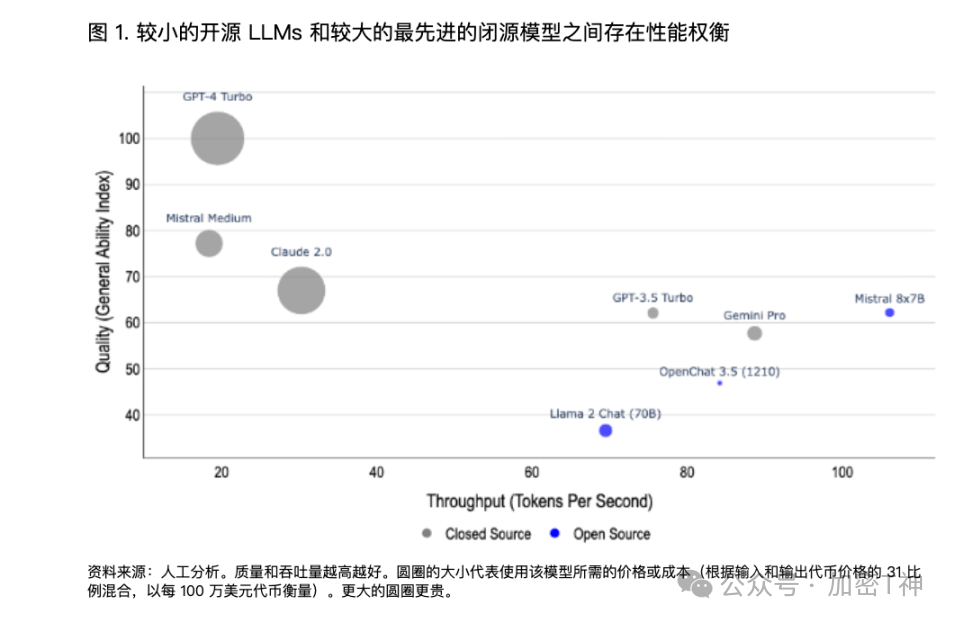 Coinbase AI研报：投机交易所建立的"海市蜃楼"缺乏真实需求