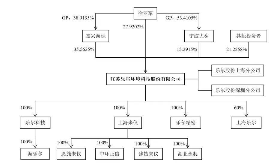 乐尔股份销售收入下滑，昔日对赌协议遭交易所问询
