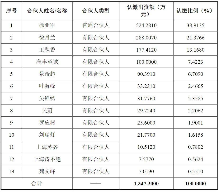 乐尔股份销售收入下滑，昔日对赌协议遭交易所问询