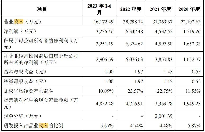 乐尔股份销售收入下滑，昔日对赌协议遭交易所问询