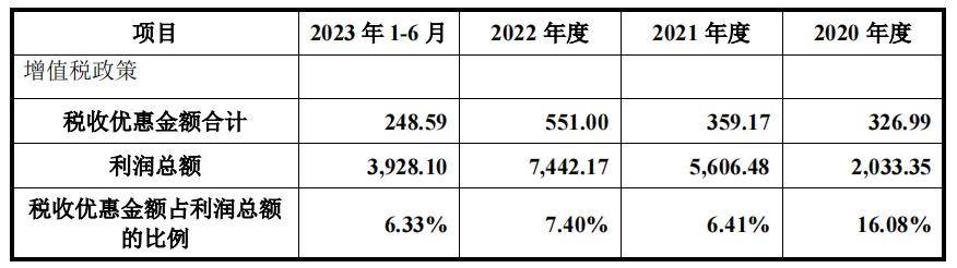 乐尔股份销售收入下滑，昔日对赌协议遭交易所问询