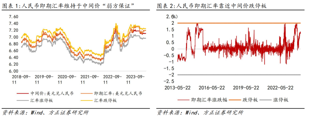 芦哲：上半年人民币汇率或挑战7.30-7.40区间
