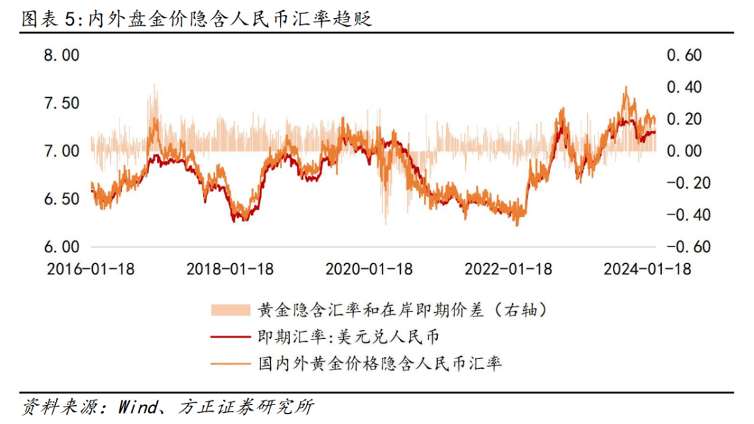 芦哲：上半年人民币汇率或挑战7.30-7.40区间