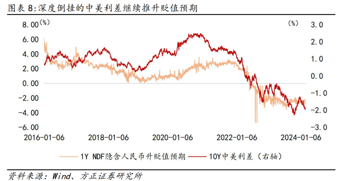 芦哲：上半年人民币汇率或挑战7.30-7.40区间