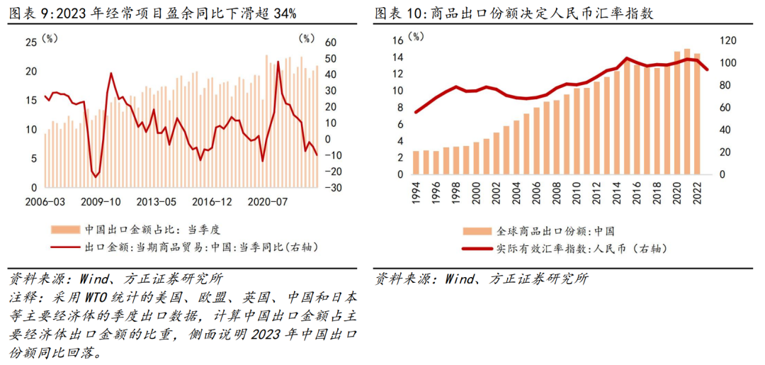芦哲：上半年人民币汇率或挑战7.30-7.40区间
