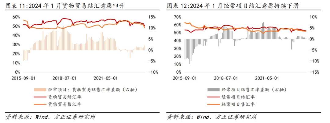 芦哲：上半年人民币汇率或挑战7.30-7.40区间