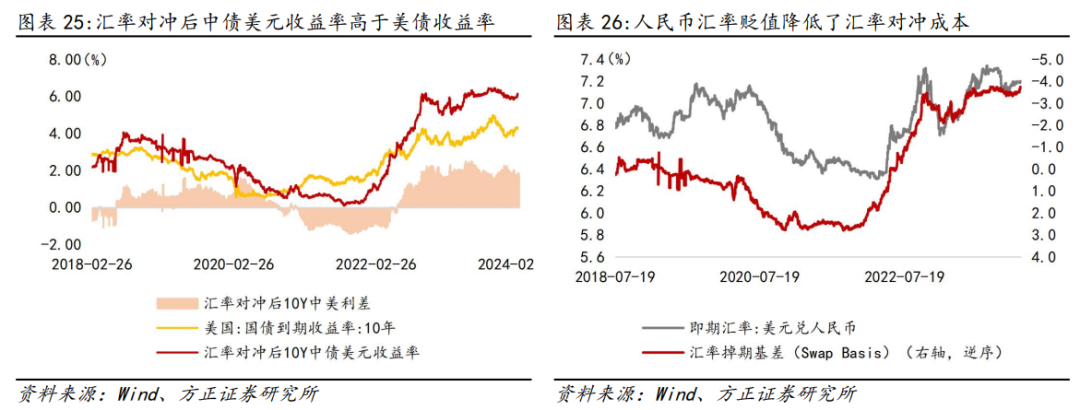 芦哲：上半年人民币汇率或挑战7.30-7.40区间