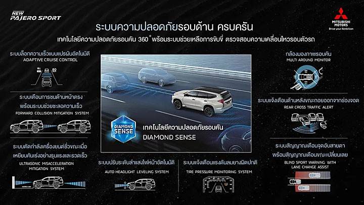 泰规Pajero Spor改款，三菱又加了点好东西？