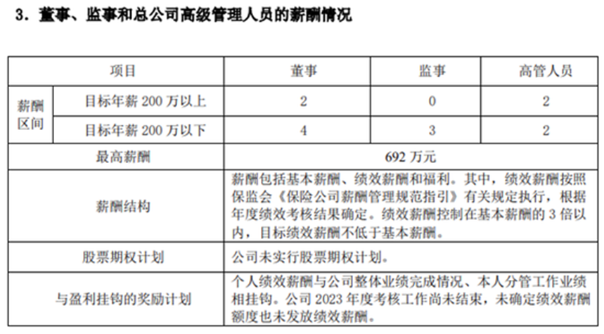 “腾讯系”和泰人寿深陷亏损“泥淖” 验证“高薪”不一定带来好业绩