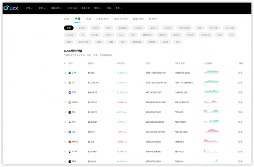 AI+Web3，DAO治理加密货币交易所UZX上值得关注的AI项目