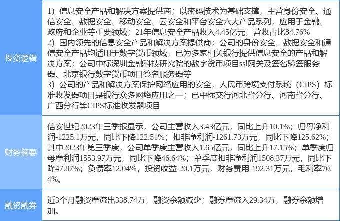 2月16日信安世纪涨停分析：国产软件，数字人民币，跨境支付概念热股