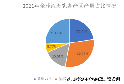中金企信预测：2025年中国乳制品市场零售额达到人民币7,385亿元