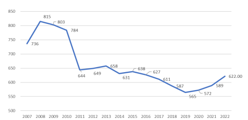 中金企信预测：2025年中国乳制品市场零售额达到人民币7,385亿元