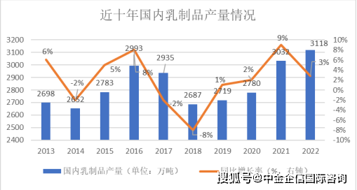 中金企信预测：2025年中国乳制品市场零售额达到人民币7,385亿元