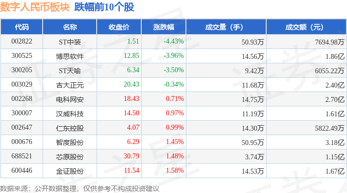 数字人民币板块4月24日涨3.09%，信安世纪领涨，主力资金净流入2.48亿元