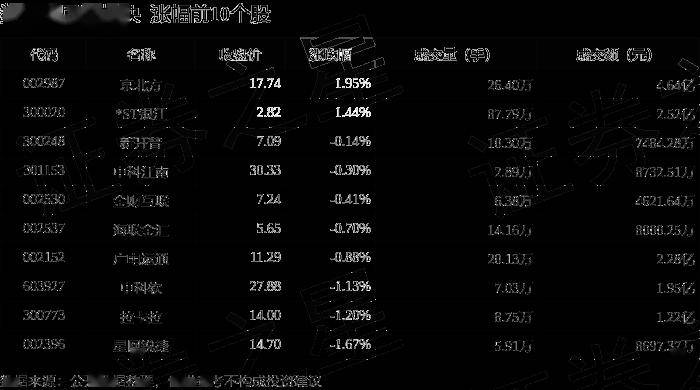 数字人民币板块5月13日跌4.31%，信安世纪领跌，主力资金净流出7.76亿元