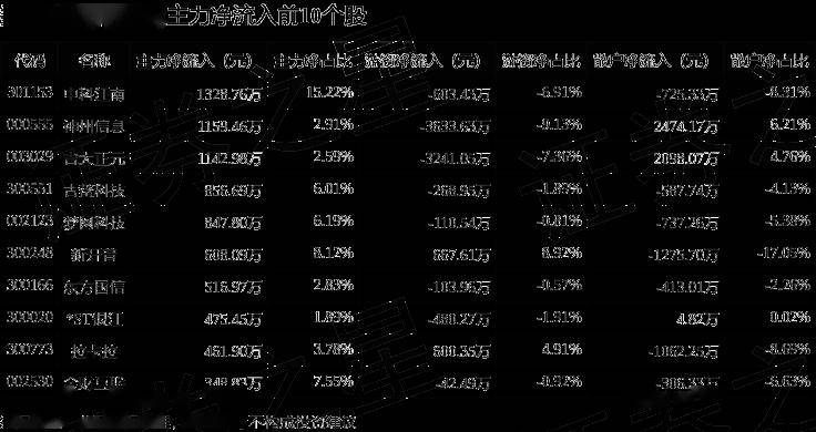 数字人民币板块5月13日跌4.31%，信安世纪领跌，主力资金净流出7.76亿元