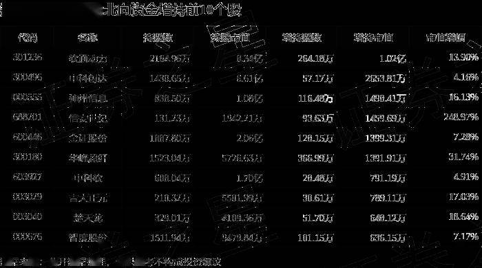 数字人民币板块5月13日跌4.31%，信安世纪领跌，主力资金净流出7.76亿元