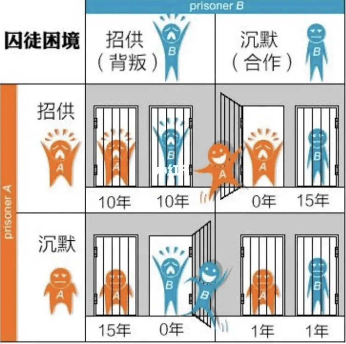 听说，天津学生的补课费用上不封顶？