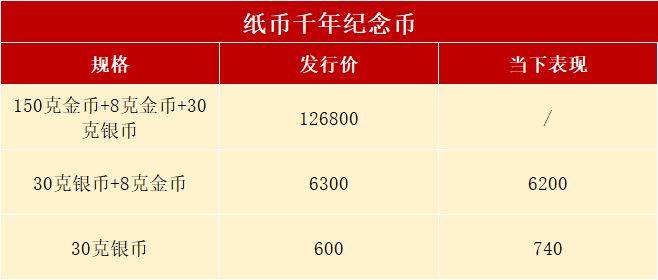 涨到840，这枚纪念币还能预约