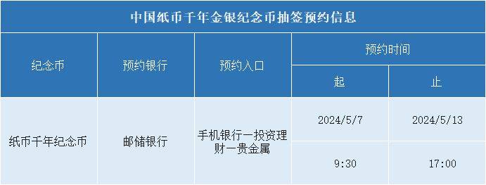 涨到840，这枚纪念币还能预约