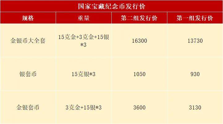 破发！5元新纪念币，你预约了吗？