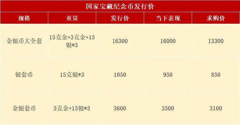 破发！5元新纪念币，你预约了吗？