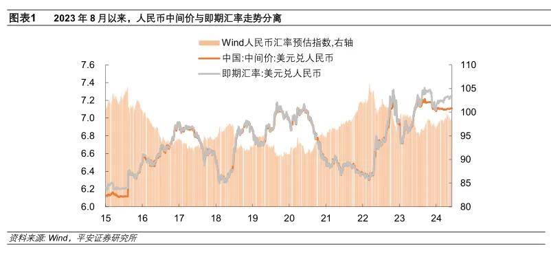 钟正生：人民币汇率的新特征与新趋向