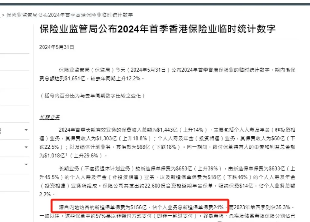 人民币正值贬值潮下，香港保险成新宠：投资者的新选择？