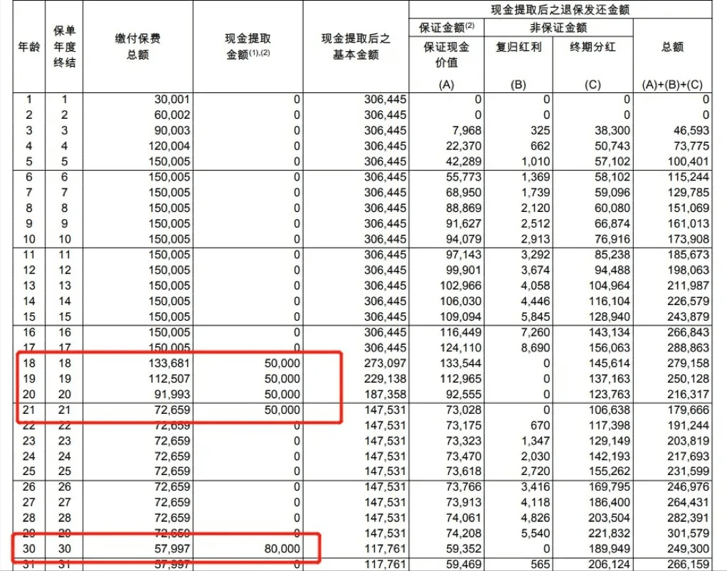 人民币正值贬值潮下，香港保险成新宠：投资者的新选择？