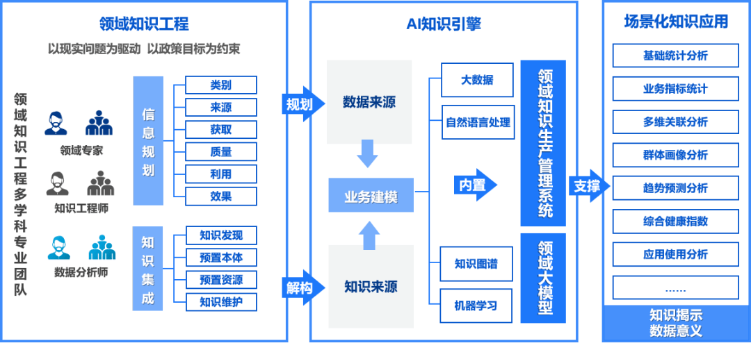 喜讯 ！基于大模型的京华AI知识引擎挂牌上架广州数据交易所