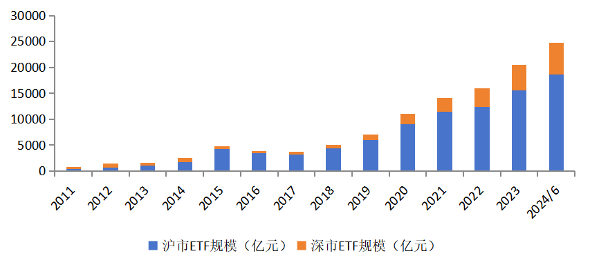 交易所公布重磅数据！