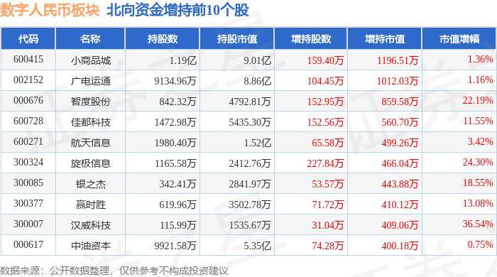 数字人民币板块7月26日涨1.21%，飞利信领涨，主力资金净流出542.03万元