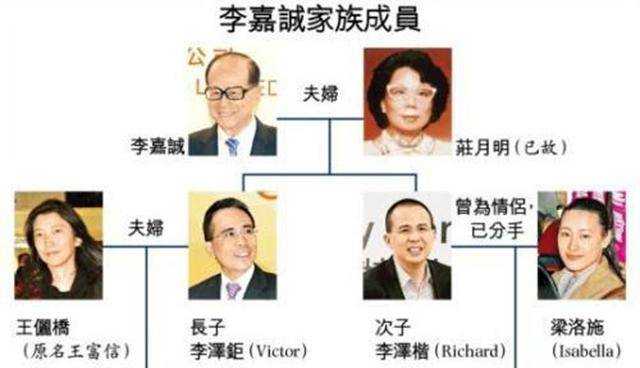 2600亿元人民币！96岁李嘉诚再多钱也带不走，万亿财产如何分配？