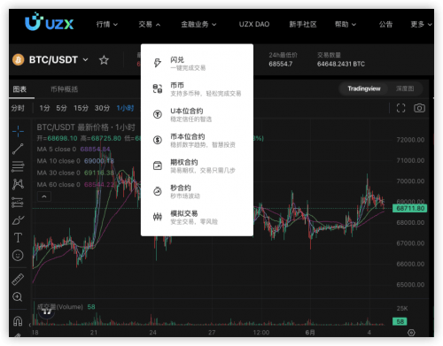 衍生品合约交易，就上加密货币交易所UZX
