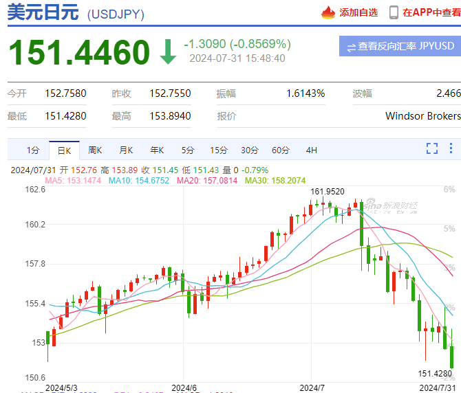 突发两大利好！A股港股暴涨，人民币两天大涨600点，银河证券辟谣