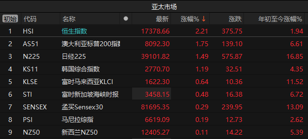 突发两大利好！A股港股暴涨，人民币两天大涨600点，银河证券辟谣