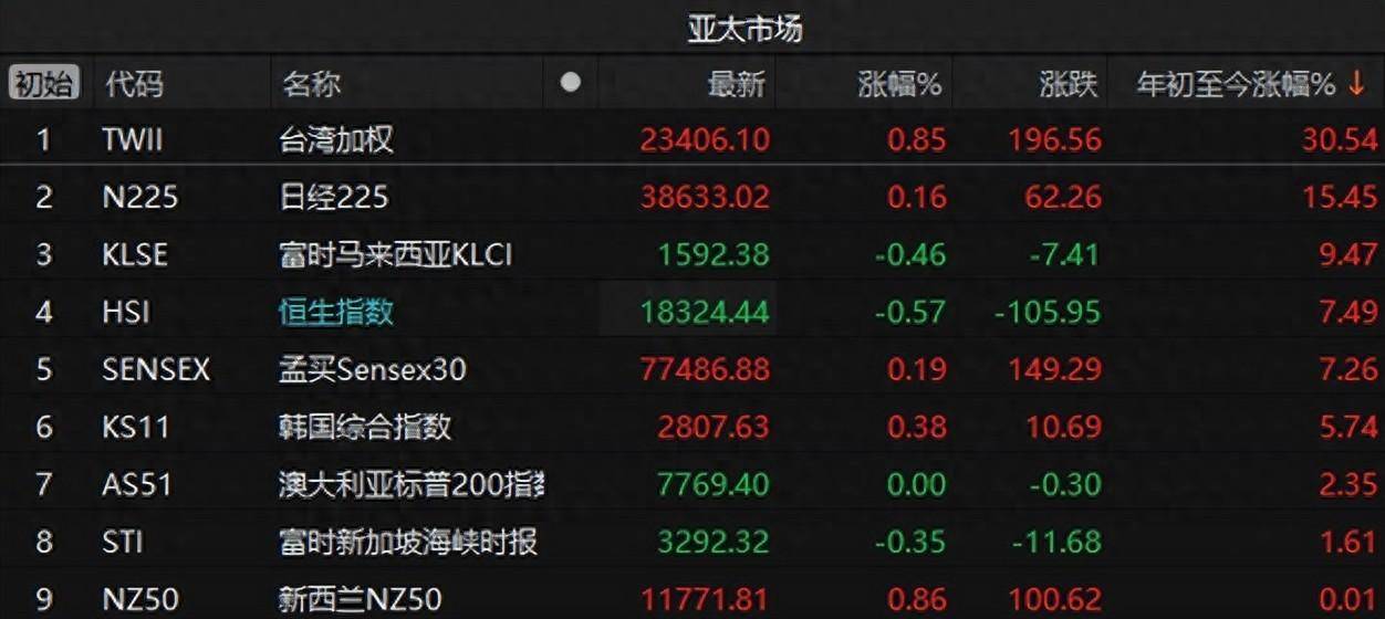 突发利空！人民币跌破7.28，外资连续8天卖出，A股3000点保卫战
