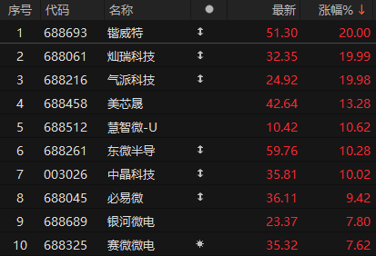 突发利空！人民币跌破7.28，外资连续8天卖出，A股3000点保卫战