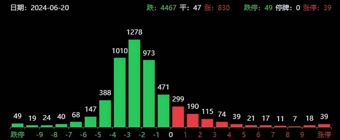 突发利空！人民币跌破7.28，外资连续8天卖出，A股3000点保卫战