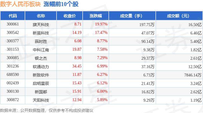 数字人民币板块7月31日涨4.1%，旗天科技领涨，主力资金净流入7.03亿元