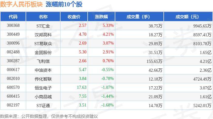 数字人民币板块8月5日跌3.26%，旗天科技领跌，主力资金净流出11.42亿元